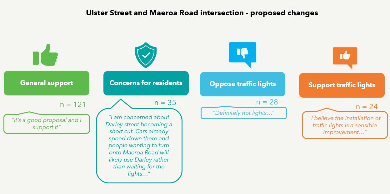 Themes snapshot (extract from Insights Report)
